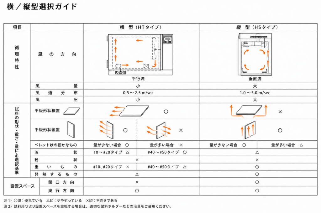HISPEC 機種選定ガイド