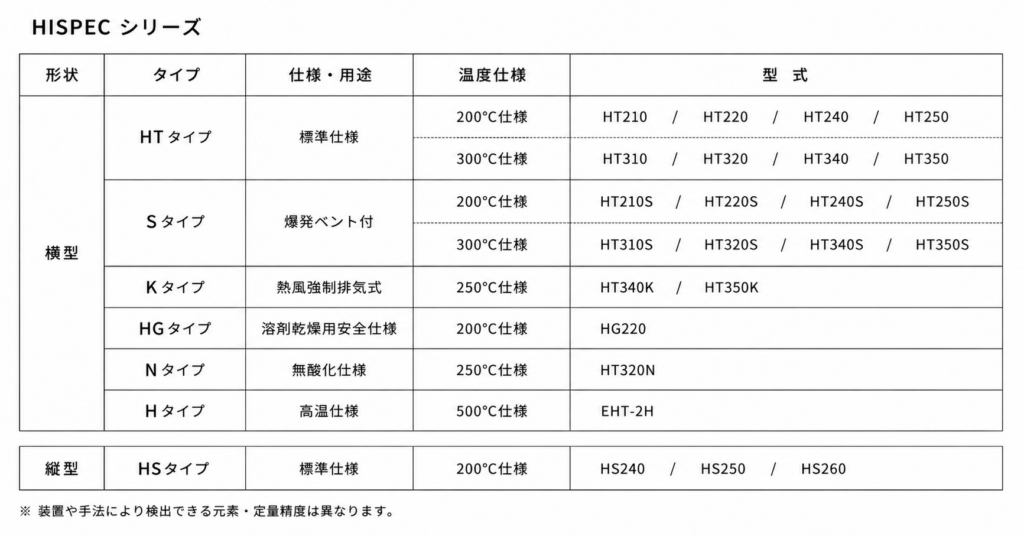HISPEC シリーズ構成