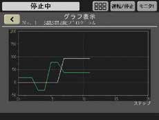 COLONIA ETACOM プログラム確認グラフ
