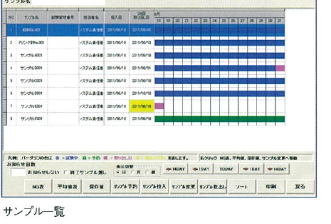 LABONIC モニタシステムのサンプル一覧
