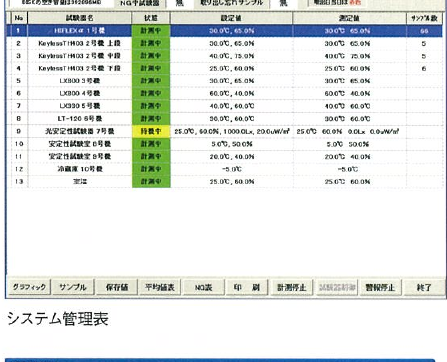 LABONIC モニタシステムのシステム管理表