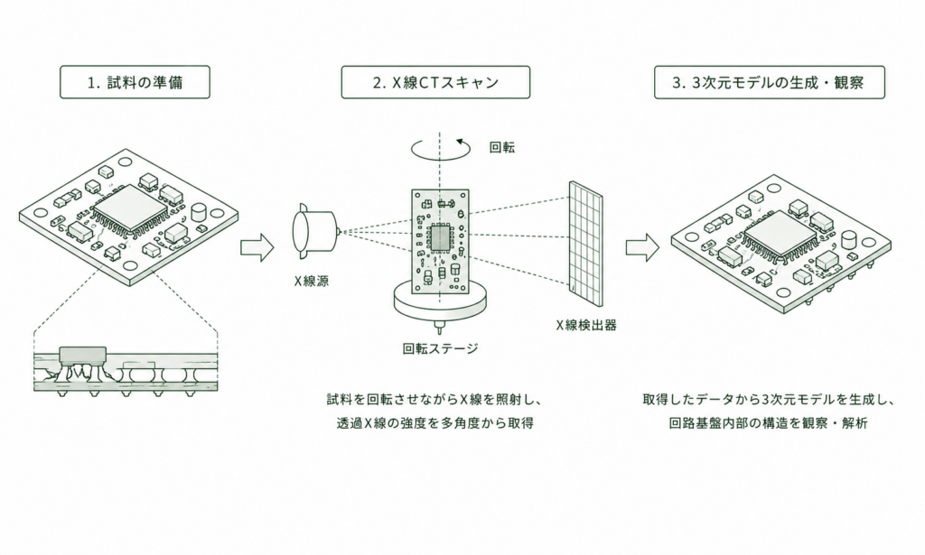 X線CT解析のアイキャッチ画像