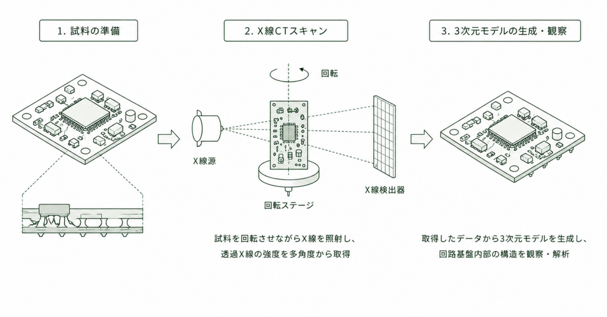 X線CT解析のアイキャッチ画像
